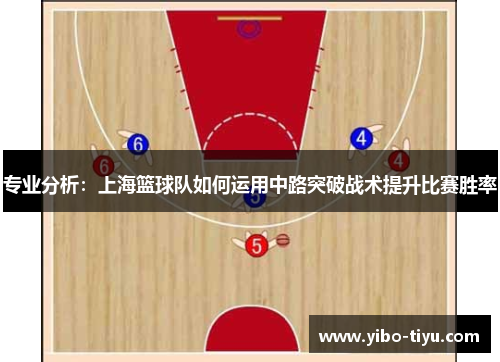 专业分析：上海篮球队如何运用中路突破战术提升比赛胜率